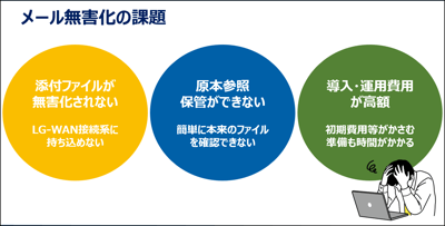 メール無害化_01 メール無害化_01